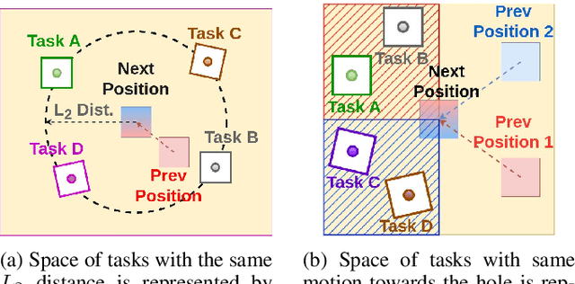 Figure 3 for Context-Based Meta Reinforcement Learning for Robust and Adaptable Peg-in-Hole Assembly Tasks