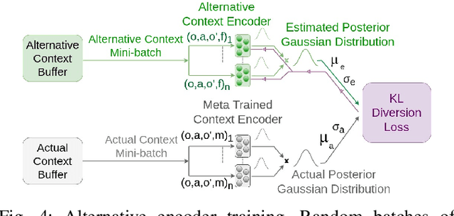 Figure 4 for Context-Based Meta Reinforcement Learning for Robust and Adaptable Peg-in-Hole Assembly Tasks