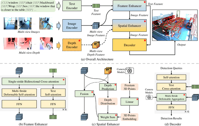 Figure 3 for BIP3D: Bridging 2D Images and 3D Perception for Embodied Intelligence