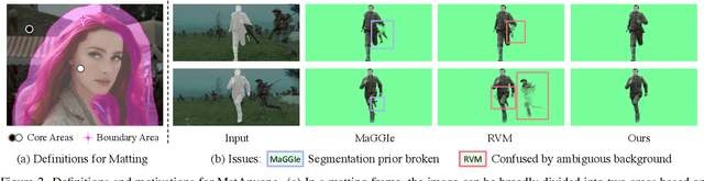 Figure 2 for MatAnyone: Stable Video Matting with Consistent Memory Propagation