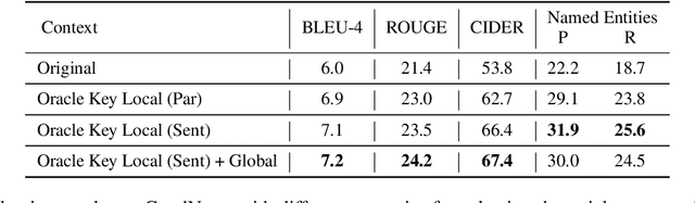 Figure 2 for Focus! Relevant and Sufficient Context Selection for News Image Captioning