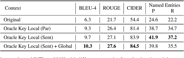 Figure 3 for Focus! Relevant and Sufficient Context Selection for News Image Captioning