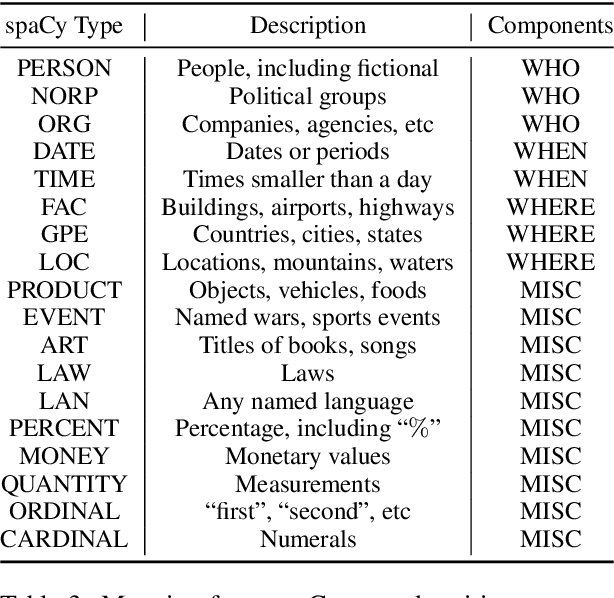 Figure 4 for Focus! Relevant and Sufficient Context Selection for News Image Captioning