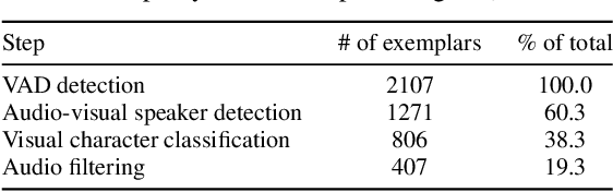 Figure 3 for Look, Listen and Recognise: Character-Aware Audio-Visual Subtitling