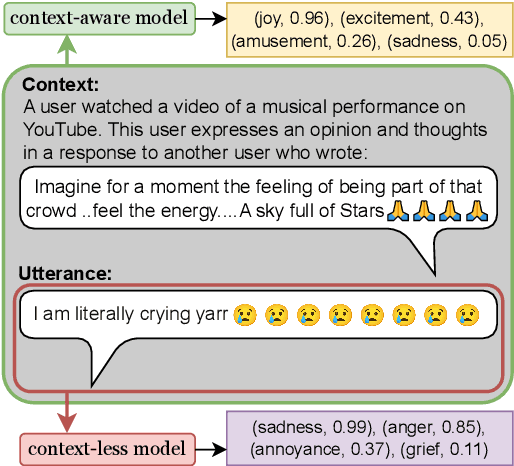Figure 1 for Emo Pillars: Knowledge Distillation to Support Fine-Grained Context-Aware and Context-Less Emotion Classification