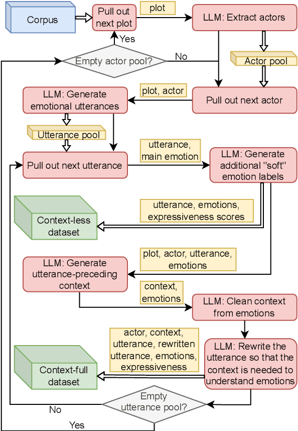 Figure 3 for Emo Pillars: Knowledge Distillation to Support Fine-Grained Context-Aware and Context-Less Emotion Classification