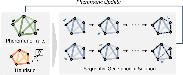 Figure 1 for Ant Colony Sampling with GFlowNets for Combinatorial Optimization