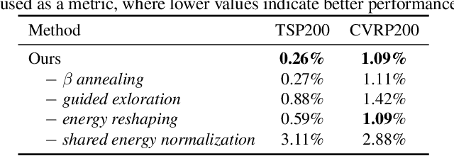 Figure 2 for Ant Colony Sampling with GFlowNets for Combinatorial Optimization