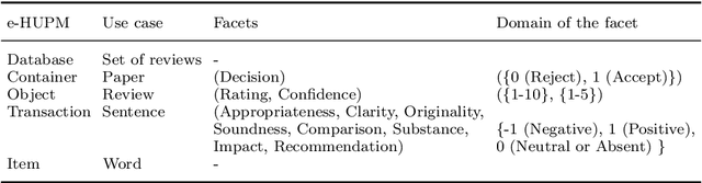 Figure 1 for Extended High Utility Pattern Mining: An Answer Set Programming Based Framework and Applications