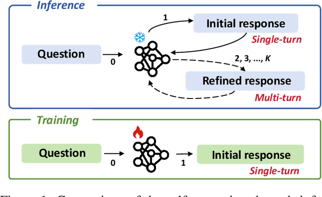 Figure 1 for Self-Correction is More than Refinement: A Learning Framework for Visual and Language Reasoning Tasks