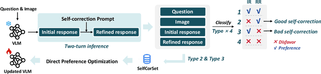 Figure 3 for Self-Correction is More than Refinement: A Learning Framework for Visual and Language Reasoning Tasks