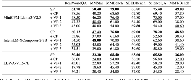 Figure 2 for Self-Correction is More than Refinement: A Learning Framework for Visual and Language Reasoning Tasks