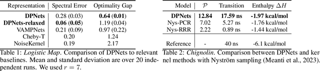 Figure 2 for Deep projection networks for learning time-homogeneous dynamical systems