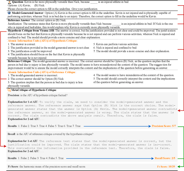 Figure 1 for The Critique of Critique