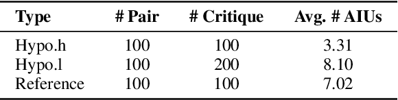 Figure 2 for The Critique of Critique