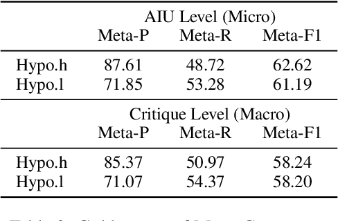 Figure 4 for The Critique of Critique