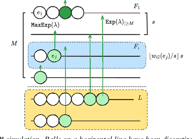 Figure 2 for Faster Private Minimum Spanning Trees