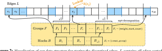 Figure 3 for Faster Private Minimum Spanning Trees