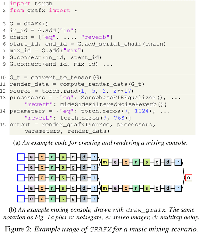 Figure 2 for GRAFX: An Open-Source Library for Audio Processing Graphs in PyTorch