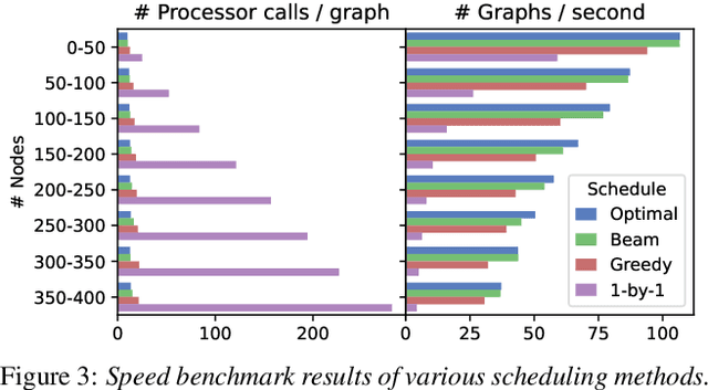 Figure 3 for GRAFX: An Open-Source Library for Audio Processing Graphs in PyTorch