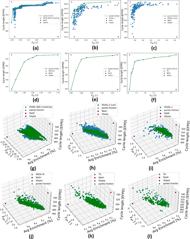 Figure 1 for Pareto Envelope Augmented with Reinforcement Learning: Multi-objective reinforcement learning-based approach for Large-Scale Constrained Pressurized Water Reactor optimization