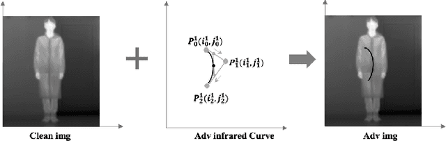 Figure 3 for Adversarial Infrared Curves: An Attack on Infrared Pedestrian Detectors in the Physical World