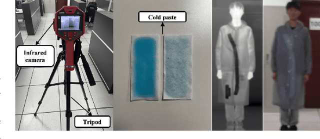 Figure 4 for Adversarial Infrared Curves: An Attack on Infrared Pedestrian Detectors in the Physical World