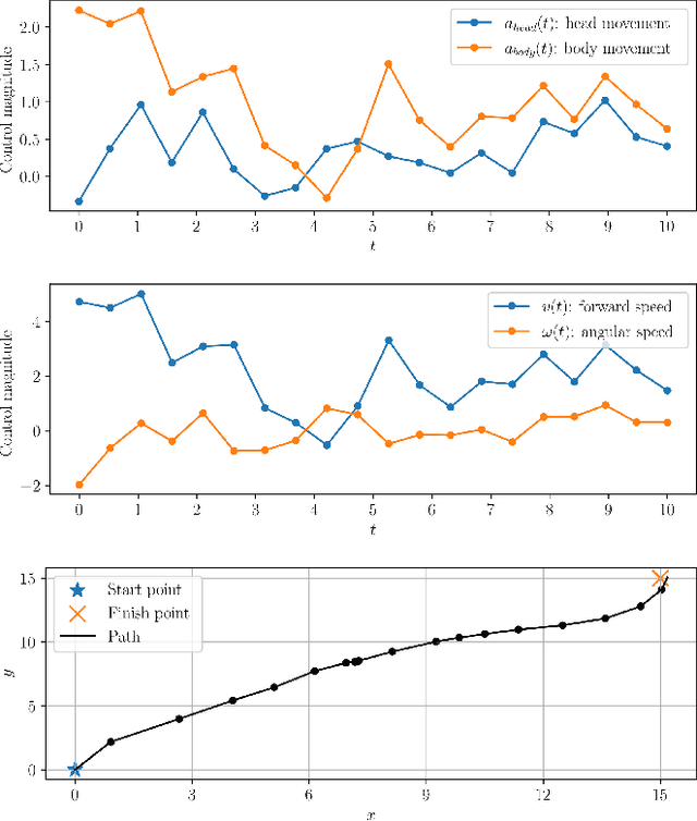 Figure 3 for Towards Optimal Human-Robot Interface Design Applied to Underwater Robotics Teleoperation