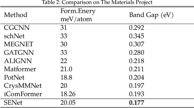 Figure 4 for Material Property Prediction with Element Attribute Knowledge Graphs and Multimodal Representation Learning