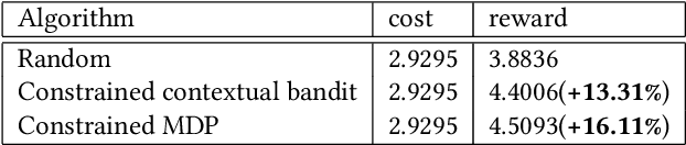 Figure 2 for Model-based Constrained MDP for Budget Allocation in Sequential Incentive Marketing