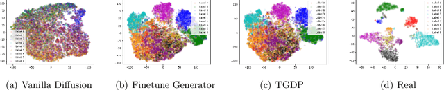 Figure 4 for Transfer Learning for Diffusion Models