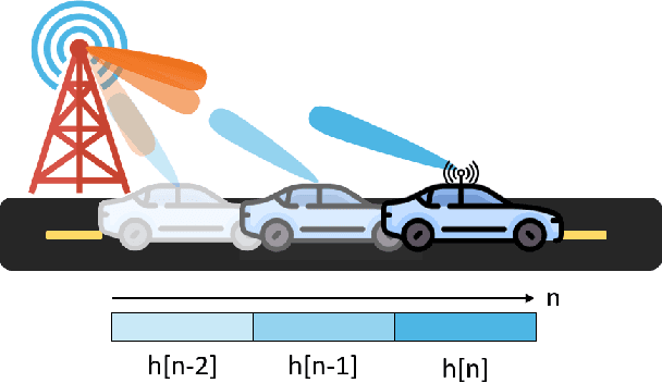 Figure 1 for Machine Learning-Based mmWave MIMO Beam Tracking in V2I Scenarios: Algorithms and Datasets