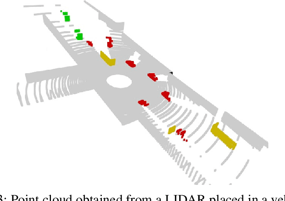Figure 3 for Machine Learning-Based mmWave MIMO Beam Tracking in V2I Scenarios: Algorithms and Datasets