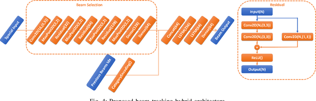 Figure 4 for Machine Learning-Based mmWave MIMO Beam Tracking in V2I Scenarios: Algorithms and Datasets