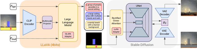 Figure 4 for I Dream My Painting: Connecting MLLMs and Diffusion Models via Prompt Generation for Text-Guided Multi-Mask Inpainting