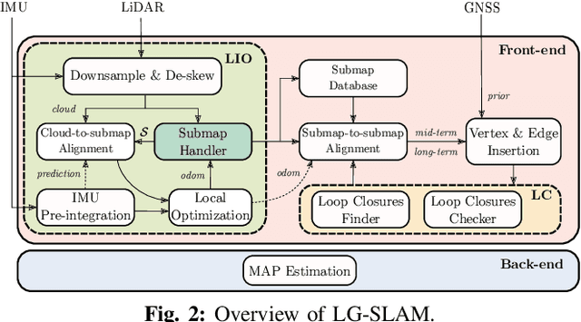 Figure 2 for From Underground Mines to Offices: A Versatile and Robust Framework for Range-Inertial SLAM