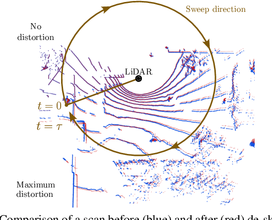 Figure 3 for From Underground Mines to Offices: A Versatile and Robust Framework for Range-Inertial SLAM