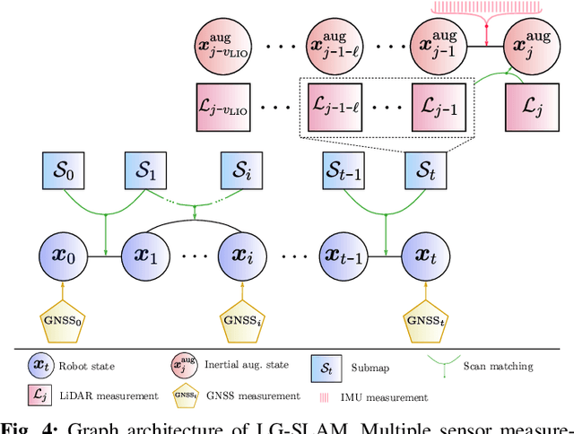 Figure 4 for From Underground Mines to Offices: A Versatile and Robust Framework for Range-Inertial SLAM