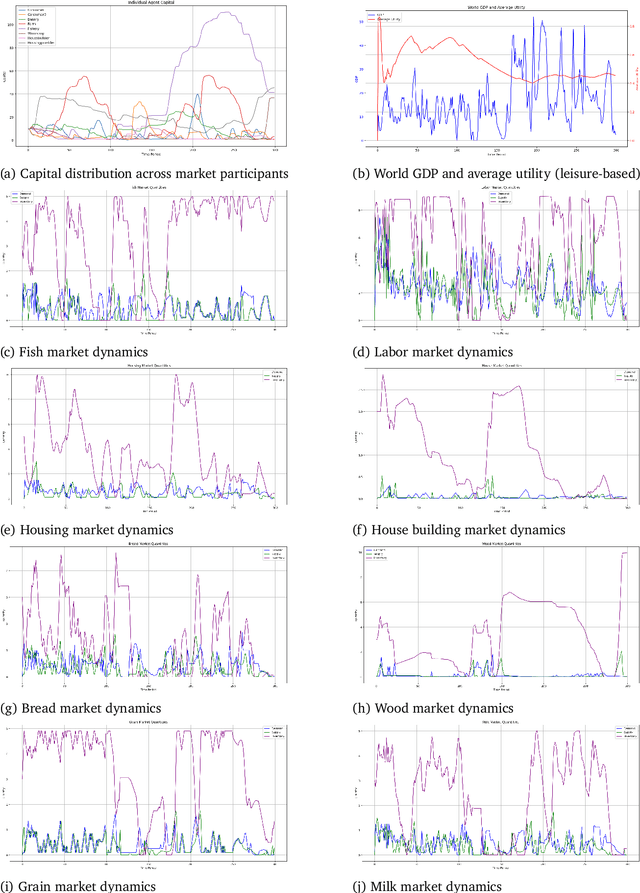 Figure 4 for Simulation Streams: A Programming Paradigm for Controlling Large Language Models and Building Complex Systems with Generative AI