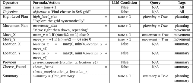 Figure 1 for Simulation Streams: A Programming Paradigm for Controlling Large Language Models and Building Complex Systems with Generative AI