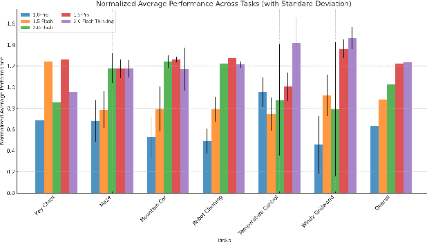 Figure 2 for Simulation Streams: A Programming Paradigm for Controlling Large Language Models and Building Complex Systems with Generative AI