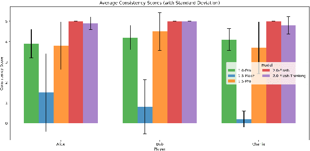 Figure 3 for Simulation Streams: A Programming Paradigm for Controlling Large Language Models and Building Complex Systems with Generative AI