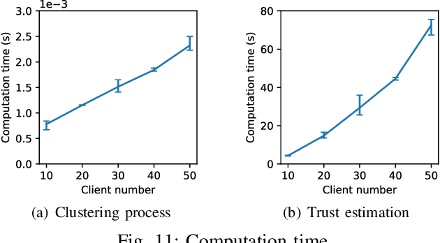 Figure 3 for BoBa: Boosting Backdoor Detection through Data Distribution Inference in Federated Learning