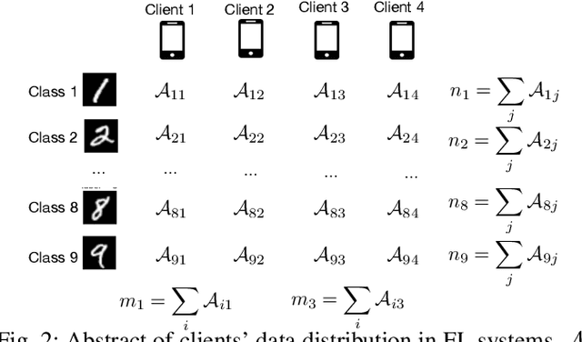 Figure 4 for BoBa: Boosting Backdoor Detection through Data Distribution Inference in Federated Learning