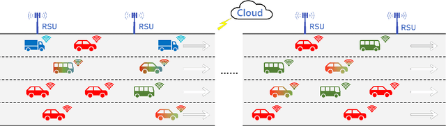 Figure 1 for Adaptive Genetic Selection based Pinning Control with Asymmetric Coupling for Multi-Network Heterogeneous Vehicular Systems