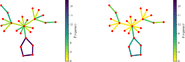 Figure 3 for Combining Stochastic Explainers and Subgraph Neural Networks can Increase Expressivity and Interpretability