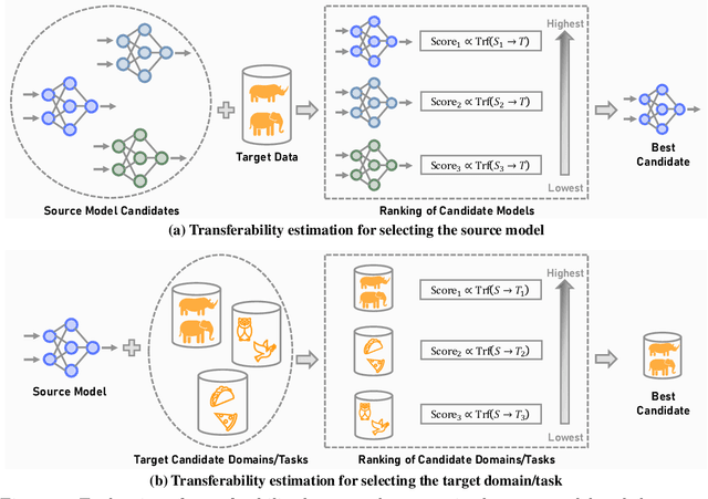 Figure 3 for Trustworthy Transfer Learning: A Survey