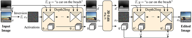 Figure 3 for Diffusion Handles: Enabling 3D Edits for Diffusion Models by Lifting Activations to 3D