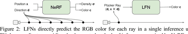 Figure 3 for Continuous Levels of Detail for Light Field Networks