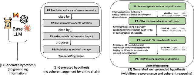 Figure 1 for HypER: Literature-grounded Hypothesis Generation and Distillation with Provenance